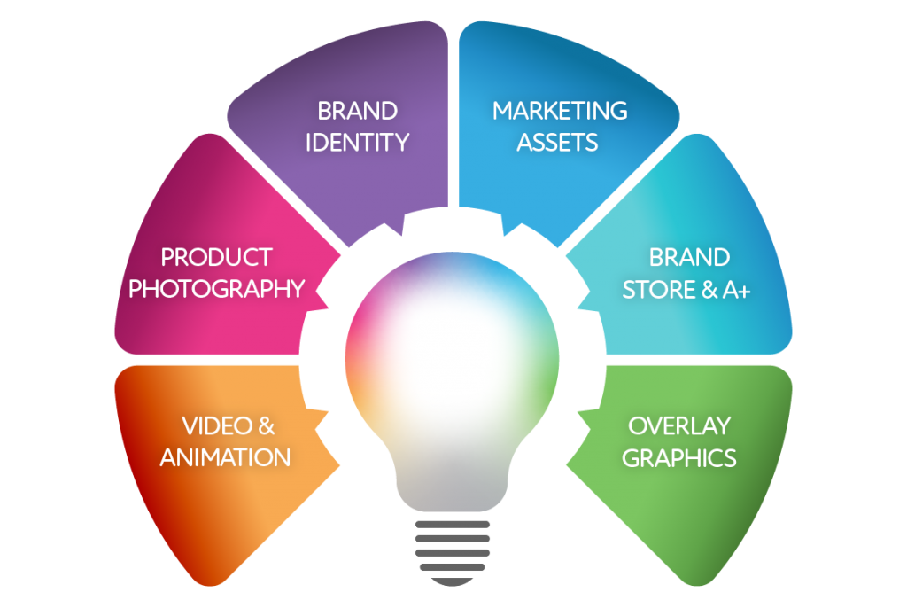 Amazon Brand Marketing Moorzen